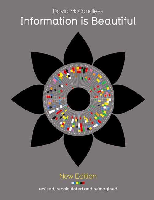 Information Is Beautiful